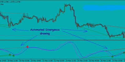 Fx_5 MACD Divergence v1_1