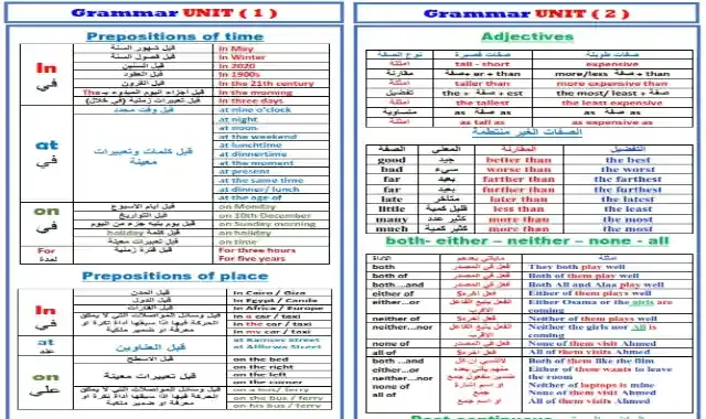 اقوى تلخيص لجرامر انجليزي تالتة اعدادى ترم اول 2022 فى 3 ورقات فقط