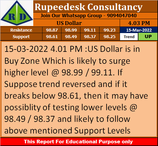 US Dollar Trend Update