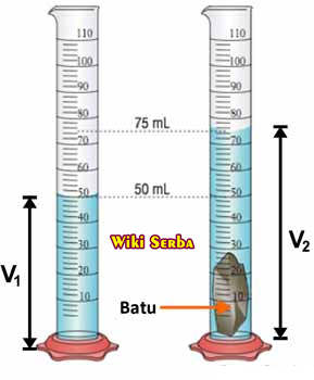 Apabila Mengukur Volume benda tidak teratur misalnya batu maka alat ukur yang tepat digunakan adalah