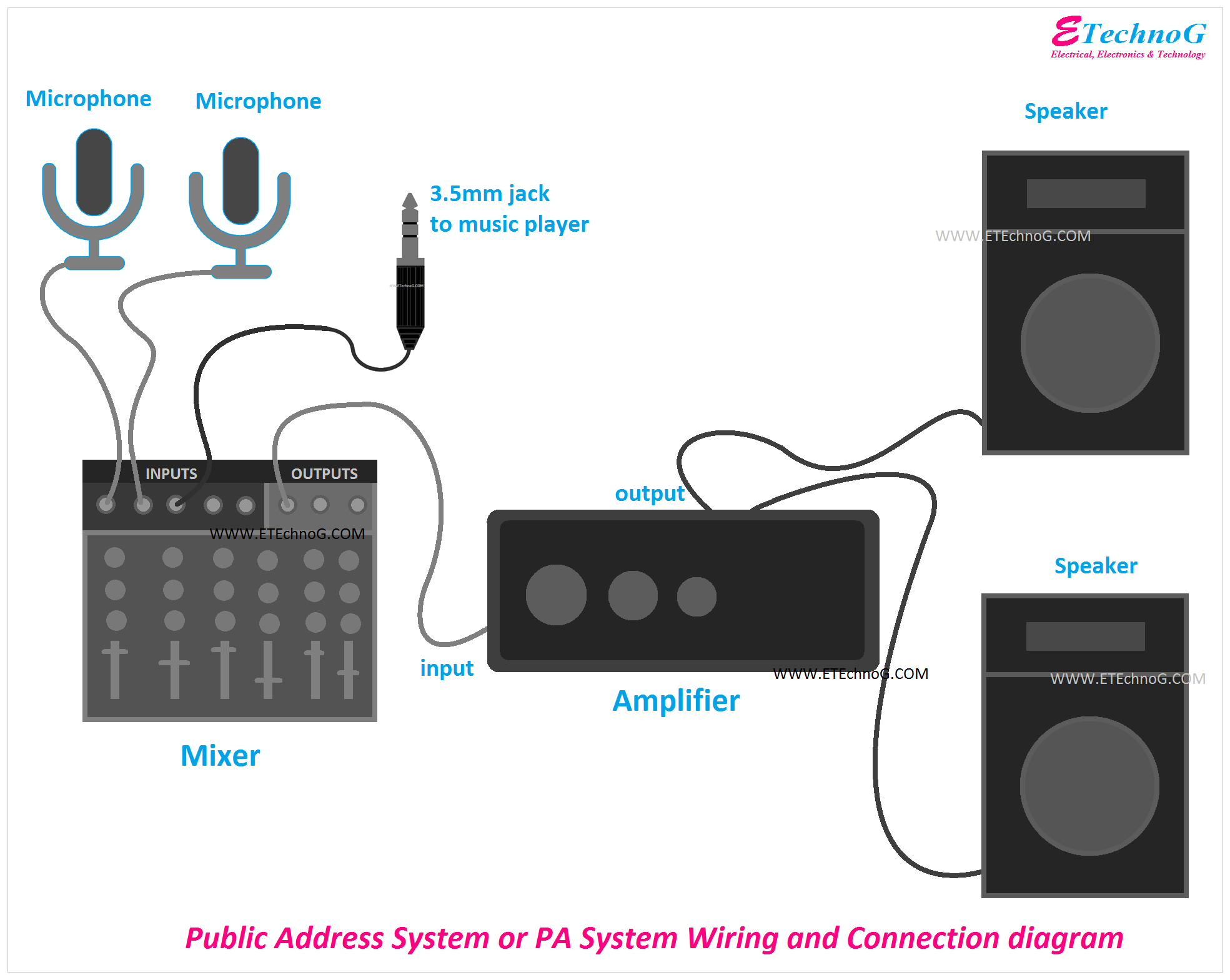 Public Address System or PA System Wiring and Connection Diagram