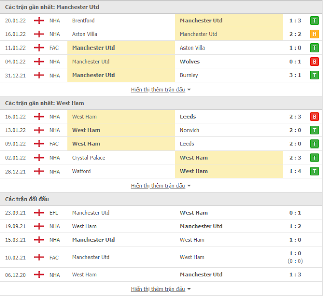 Tỉ lệ & kết quả MU vs West Ham, 22h ngày 22/1-Ngoại Hạng Anh AVvXsEjznUCxBXSWu_wD718RX-5SilOgHcsyTIoV64PjCjDc_wUc_BA-xdn2bPH7PjwWGw-mR9_dYyntZG-dCeBuH4BEue_lTPV2HLYS6IzsS9GtEKZttkq92evvzC7MTCOYdSsOeL4lP1rjjWd_DmkZ8M6C3yFg5V4XE3qyrqGXMnHmggp6jvrUcNZri_An=w640-h586