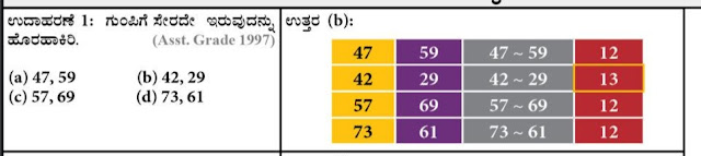 RAILWAYS GROUP D - Numerical Classification  