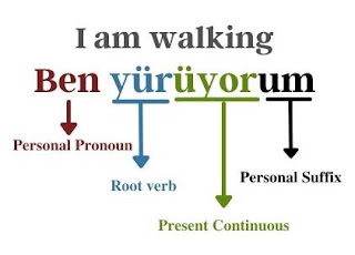 turkish_verbs_present_continuous_positive