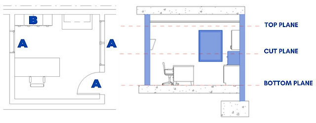 Revit View Range