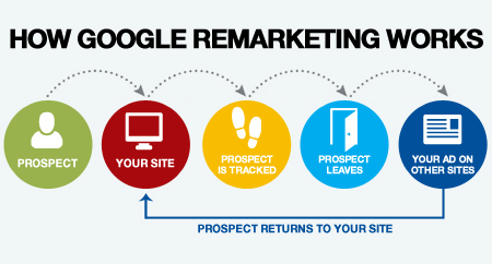 retargeting