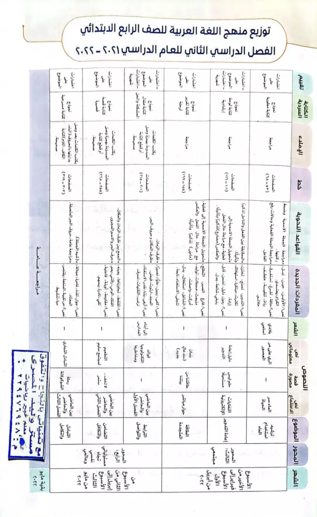 منهج الصف الرابع الابتدائي لغة عربية الترم الثاني 2022