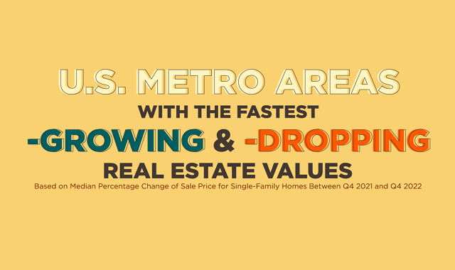 Cities with the Fastest Growing and Dropping Real Estate Values