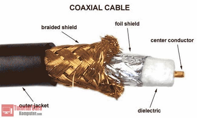 Jenis - Jenis dan Macam - Macam Kabel Jaringan Komputer - TutorialCaraKomputer.com