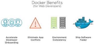 best Pluralsight course to learn Docker