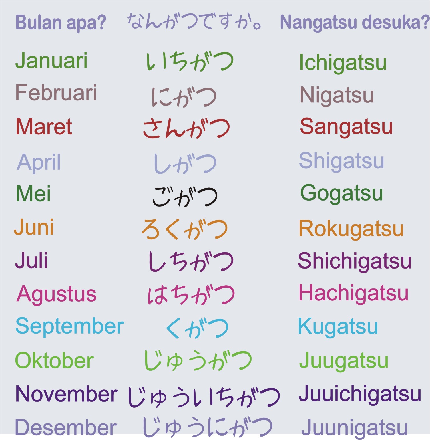 ABSTRAK BULAN MUSIM DAN WAKTU DALAM  BAHASA  JEPANG  MONTH 