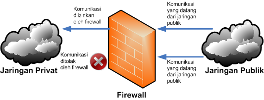 Gambar ilustrasi firewall