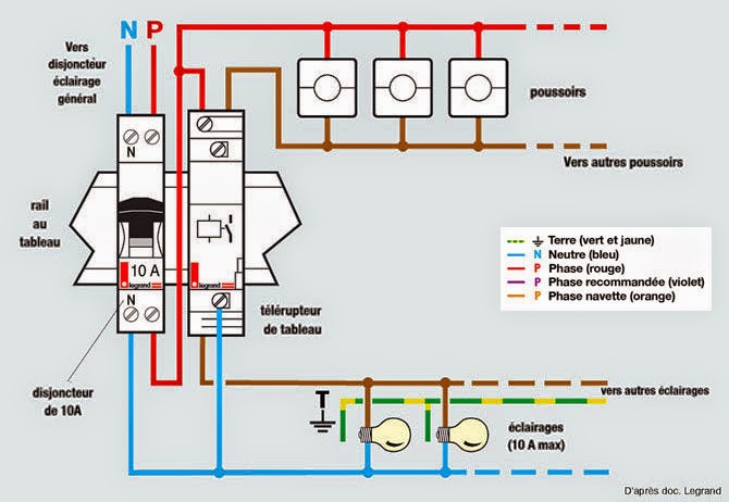 schéma electrique télérupteur unipolaire legrand