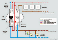 schéma electrique télérupteur unipolaire legrand