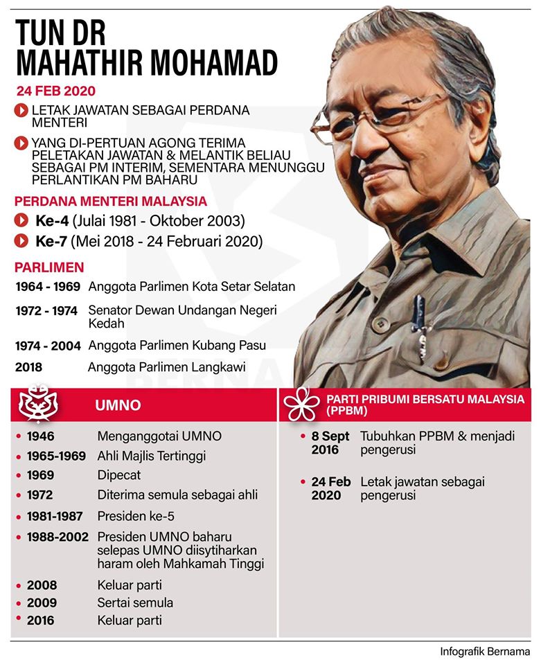 Senarai Perdana Menteri Malaysia - Blog Berita terkini dari masa ke semasa