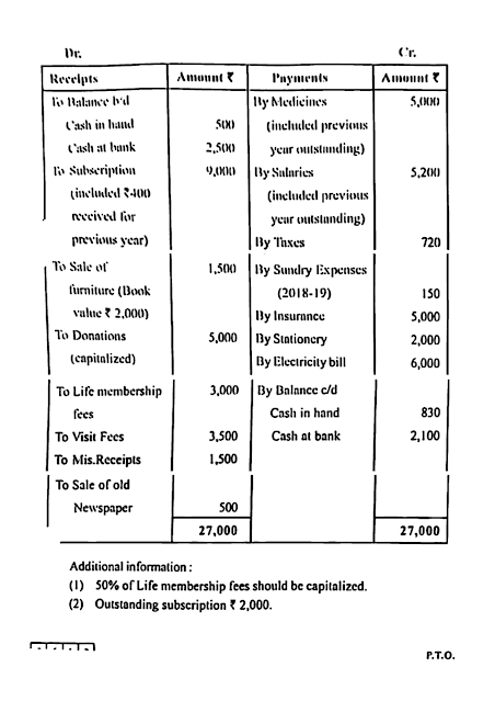 MH-BOARD-CLASS-12-BOOK-KEEPING-AND-ACCOUNTANCY-50-2022