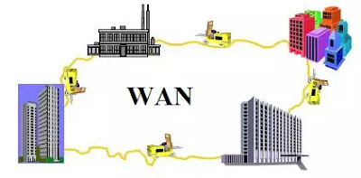 WAN