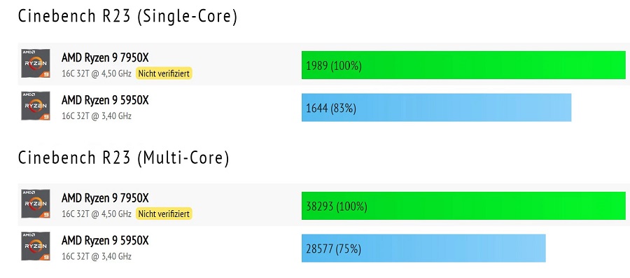 amd-ryzen-9-7950x-benchmark