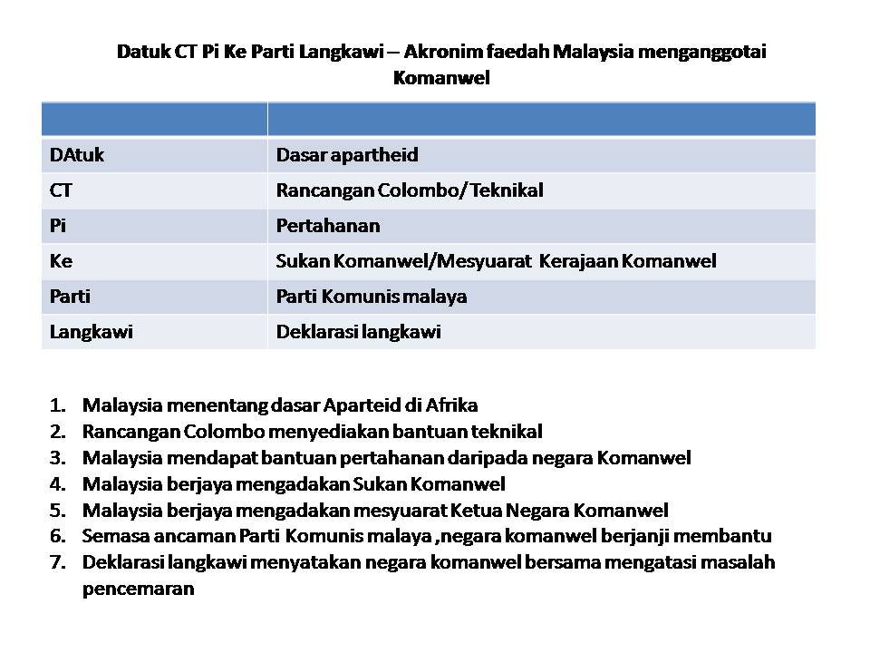 Soalan Zaman Gelap - Tersoal m