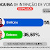 IPUPIARA: EM NOVO LEVANTAMENTO, EMILIANO NETO (MIMI), LIDERA PESQUISA DE INTENÇÕES DE VOTO, APONTA INSTITUTO TML