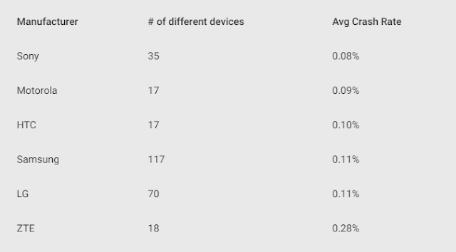 Excluding Nexus, Motorola was the Fastest to Push Updates