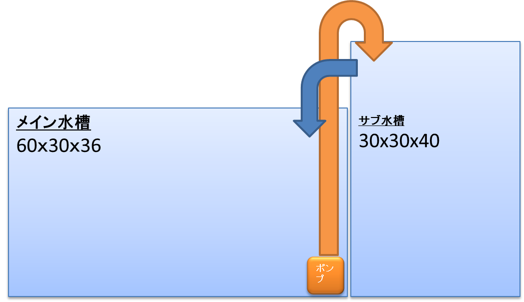 アクアリスト はし の足跡 30cm水槽の連結