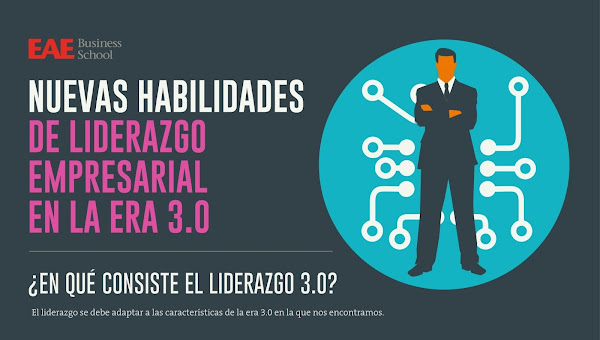 Liderazgo Empresarial 3.0