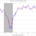 Great Graphic:  ADP Jobs Estimate Takes on Greater Significance