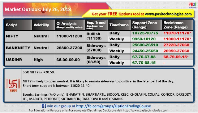 Indian Market Outlook: July 26, 2018