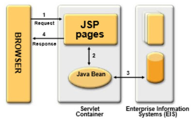 Page Centric trong lập trình java