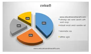 पर्यावरण शिक्षण व जलसुरक्षा प्रकल्प pdf पर्यावरण शिक्षण व जलसुरक्षा १२th pdf पर्यावरण शिक्षण व जलसुरक्षा प्रकल्प विषय माहिती मराठी सागरी प्रदूषण  माहिती प्रकल्प सागरी प्रदूषण पर्यावरण प्रकल्प ११वी १२वी  Paryavarn jalsuraksha prakalp sagari pradushan Sagari pradushan  project pdf download Sagari pradushan project in Marathi Sagari pradushan in Marathi Evs project in Marathi pdf download       Evs project in Marathi for 12th std Evs project in Marathi  information  Environmental project topics for college students pdf Environmental project in Marathi project for college students Evs project topics Marathi languages Evs project prastavana in Marathi Evs project 12th commers, science, format Marathi