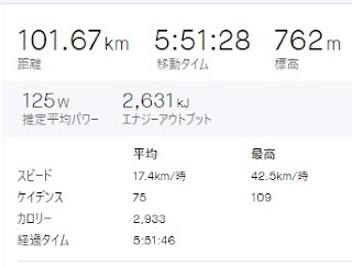 STRAVA(PC)