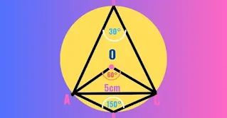 What Is Cyclic Quadrilateral