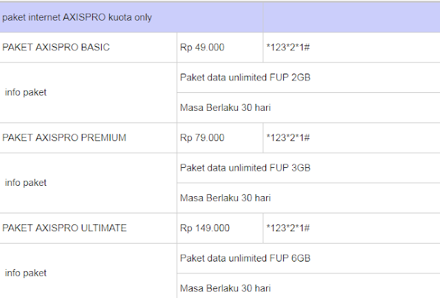 Paket Internet Unlimited Tanpa FUP