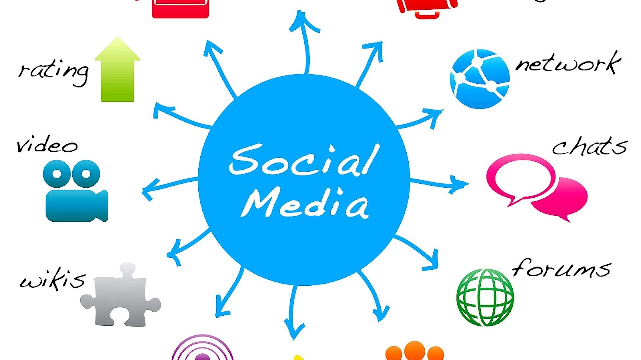 Business Plan Social Media