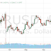 Daily forex trade, signal and live forecast