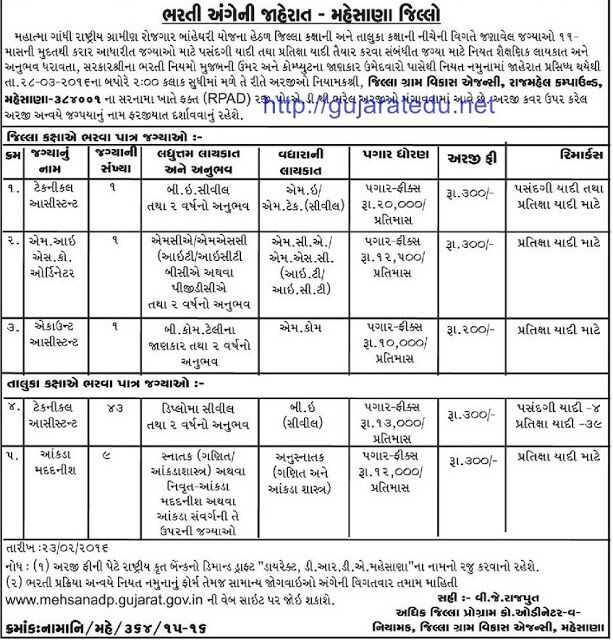 MNREGA Maheshana Recruitment Various 54 Posts 2016