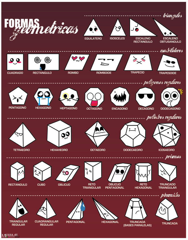 Nombres De Todas Las Figuras Geometricas En Ingles Imagui