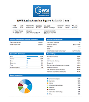 DWS Latin America Equity Fund details