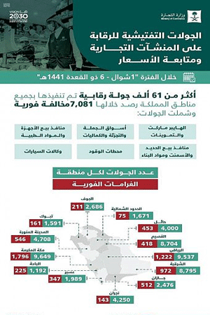 وزارة التجارة الشركات