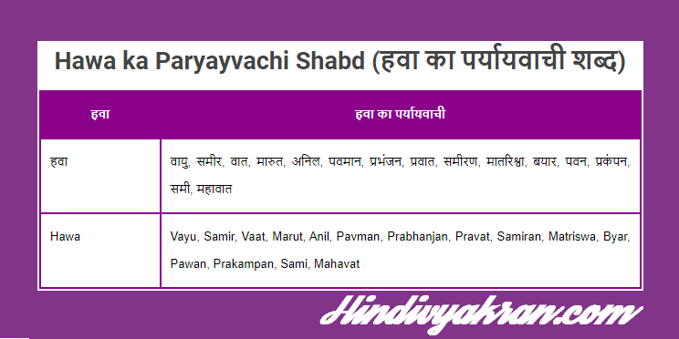 हवा का पर्यायवाची शब्द - Hawa ka Paryayvachi Shabd