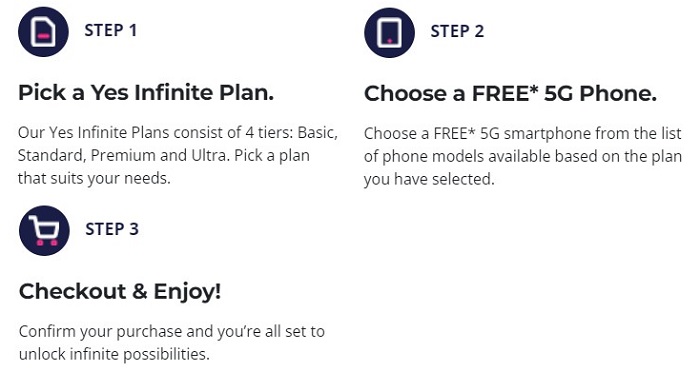 How To Sign Up Yes Infinite Plus Postpaid Plan