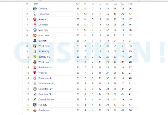 kedudukan epl terkini