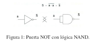 Puerta NOT con lógica NAND