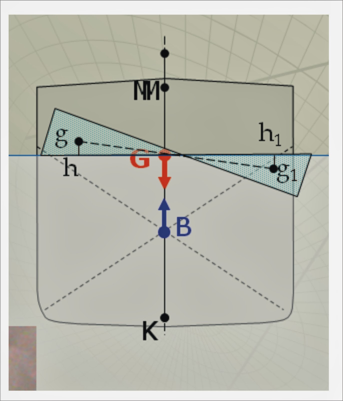 Apa Yang Dimaksud Dengan Displacement Dan Volume Displacement