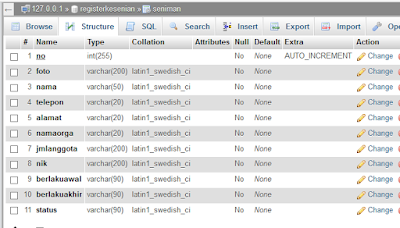 Membuat Grafik Batang Dengan Database MySQL
