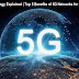 5G Technology Explained | Top 5 Benefits of 5G Networks for Businesses