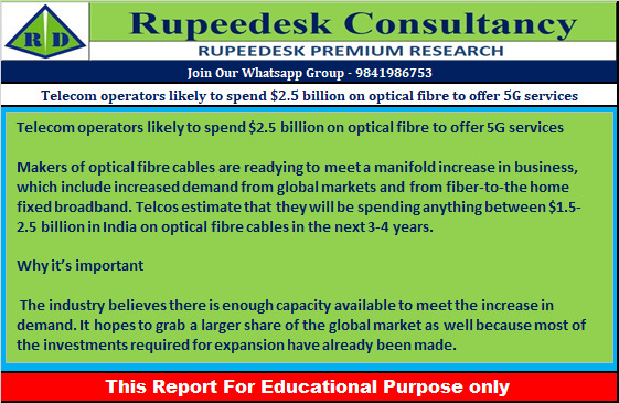 Telecom operators likely to spend $2.5 billion on optical fibre to offer 5G services - Rupeedesk Reports - 27.09.2022