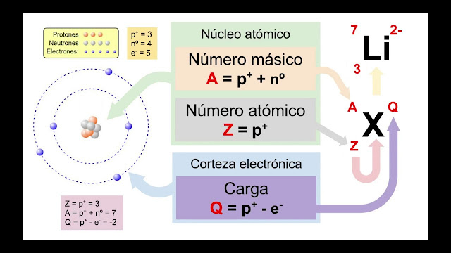 quificiencia3eso U3