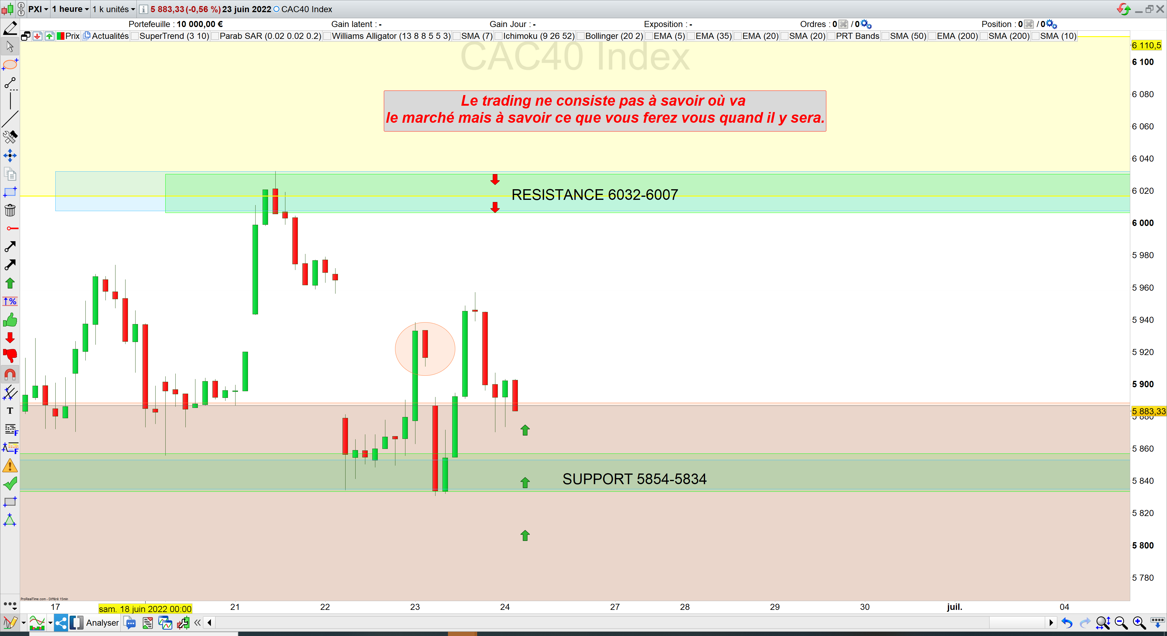 Trading cac40 23/06/22 bilan